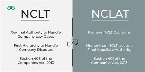 Difference Between NCLT And NCLAT GeeksforGeeks