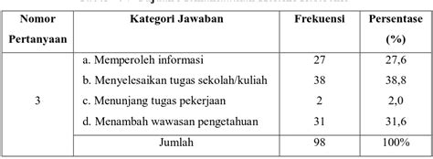 Pemanfaatan Layanan Referensi Dalam Memenuhi Kebutuhan Informasi