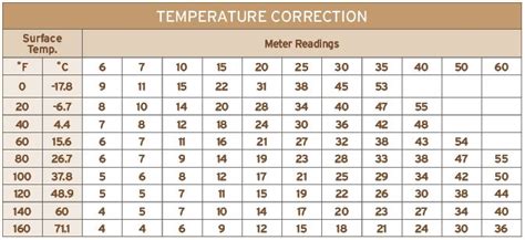 Moisture Testing Accuracy Hardwood Floors Magazine