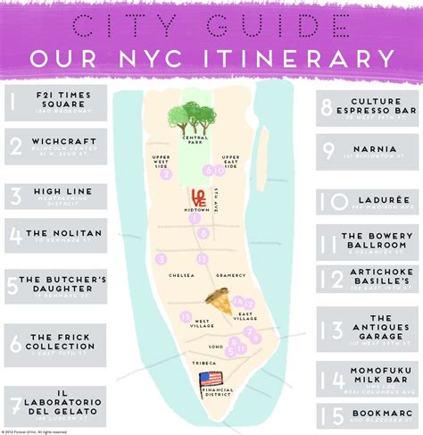 Nyc Itinerary Bank Home