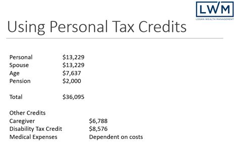 Rrsp Vs Tfsa Part 2 Tax Brackets Retirement Tax Credits And Oas