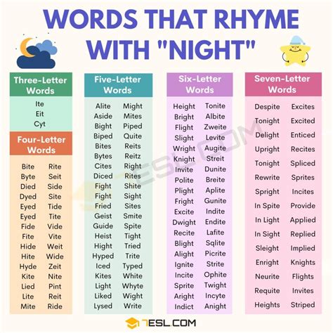 325 Nice Words That Rhyme With Night In English 7ESL