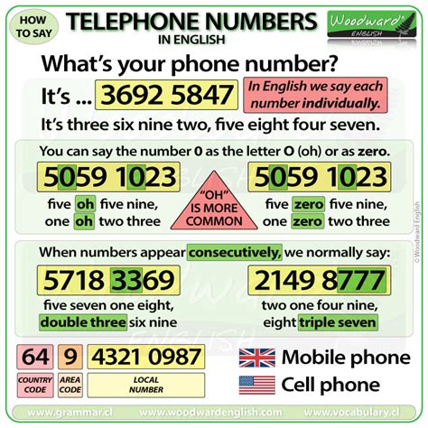 Telephone Numbers In English Woodward English