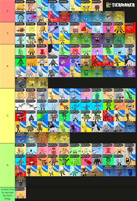 BFDI AND INANIMATE INSANITY PLUSH TIER LIST WITH FAKES Tier List