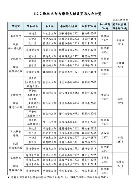 元智大學 Yuan Ze University 學務處 專業輔導團隊