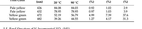 Optical properties of VO2 thin films prepared using different contents ... 