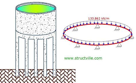 Rcc Curved Beam Design The Best Picture Of Beam