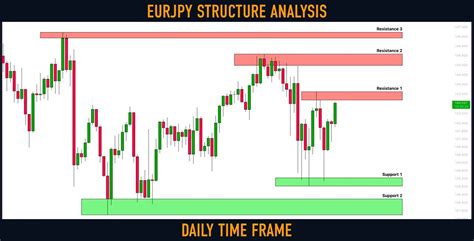 Eurjpy Detailed Structure Analysis Analytics Forecasts March