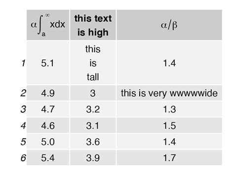 Displaying Tables As Grid Graphics GridExtra