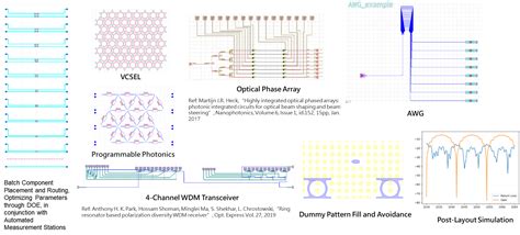 Pic Studio For Photonics Ic Design And Simulation Latitude Design