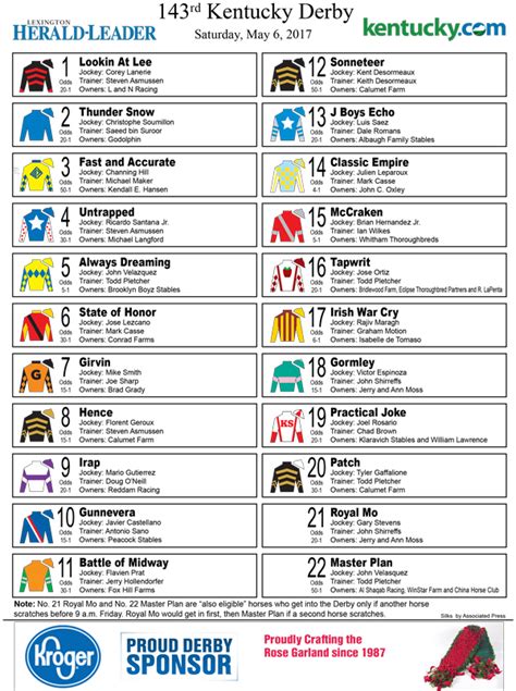 2023 Kentucky Derby Horses And Odds Printable