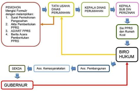 Evaluasi Keberadaan Dan Penggunaan Ruang Terbuka Hijau Di Lingkungan