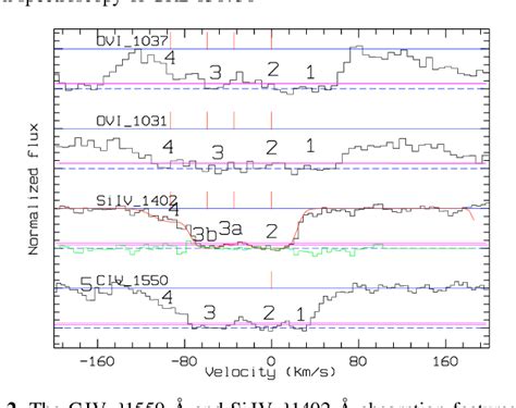 Figure 1 From UVES VLT High Resolution Spectroscopy Of GRB 050730