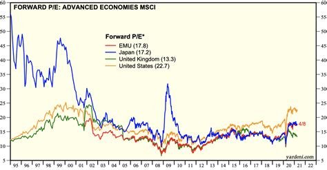 FTSE 100 vs FTSE 250