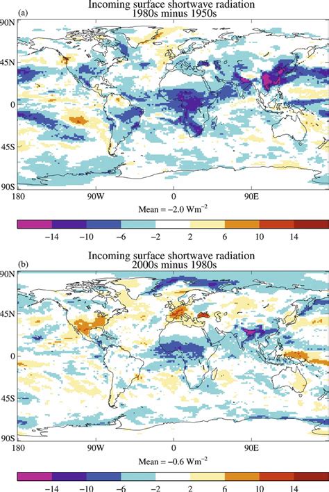 Decadal Means Of Difference In Incoming Surface Shortwave Radiation As