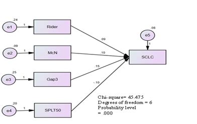 Ontologies For Supporting Traffic Behaviour Critical Gap And Conflict