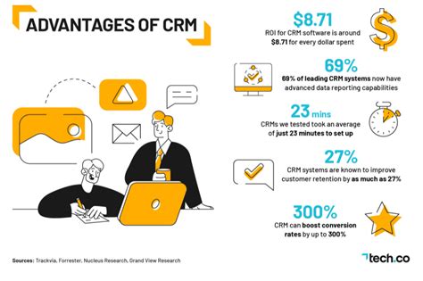 Why Businesses Need Crm According To Research