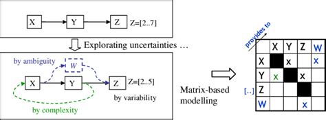 Example Of Uncertainties Exploration Download Scientific Diagram