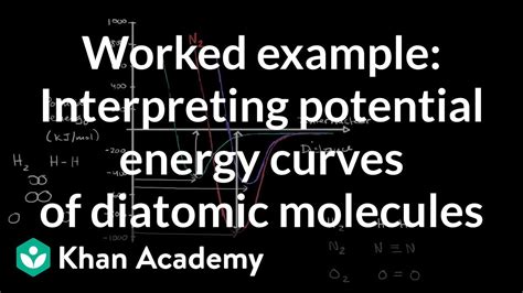 Worked Example Interpreting Potential Energy Curves Of Diatomic Molecules Khan Academy Youtube