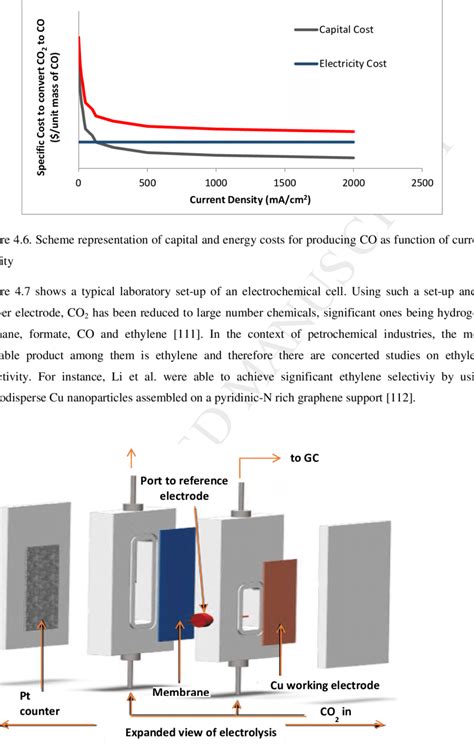 7 Schematic Of A Typical Electrochemical Cell And The Experimental