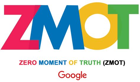 25 Google ZMOT Quotes — The Zero Moment of Truth - Keith Brown