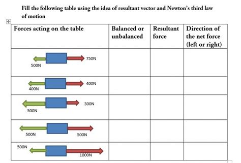 Science 8 Balanced And Unbalanced Forces Worksheet Answers