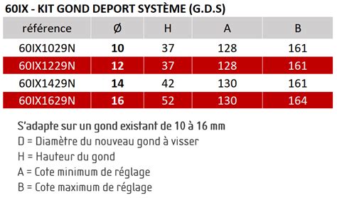 Gond Deport Systeme Isolation Exterieure Adaptable Brasier Industrie