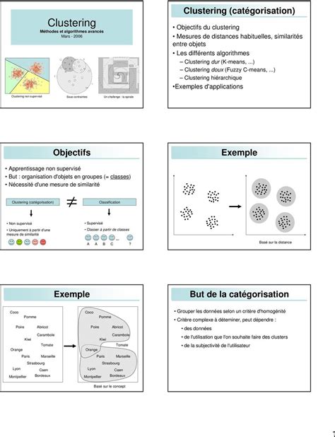 Clustering Méthodes Et Algorithmes Avancés Mars Pdf Téléchargement