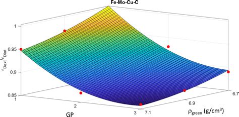 A Study Of The Anisotropy Of Dimensional Change In The Compaction Plane