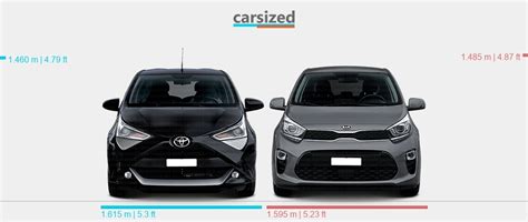 Dimensions Toyota Aygo 2018 2022 Vs Kia Picanto 2017 2020