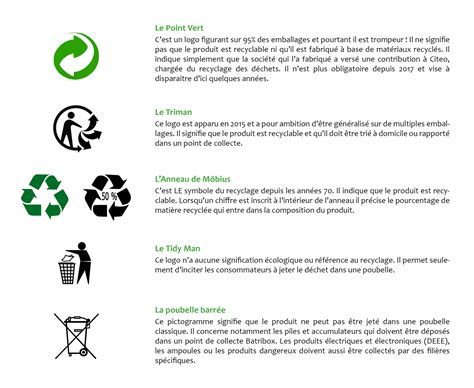 Et Si On Triait Les Logos Du Recyclage Batribox