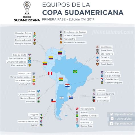 Los Equipos De La Copa Sudamericana 2017 Infografías