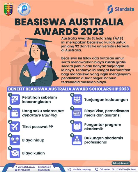 Beasiswa Australia Awards 2023 - PPID Provinsi Lampung