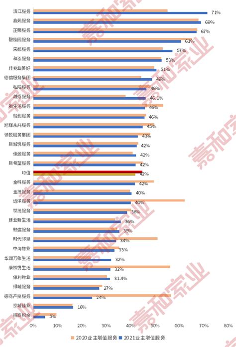 物企年报综述④｜物企净利揭晓，盈利路在何方？企业相关服务商业