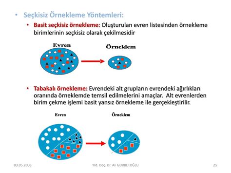 Ppt Bilimsel Ara T Rma Y Ntemleri Powerpoint Presentation Free