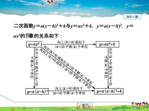 初中数学华师大版九年级下册2 二次函数yax2bxc的图象与性质教学ppt课件 教习网课件下载