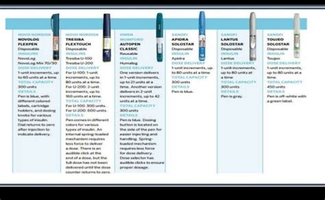 INSULIN DELIVERY METHODS : Overview on Past, Present and Future