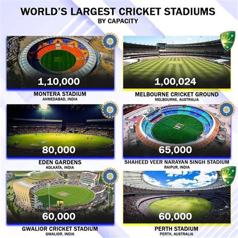 World's Largest Stadiums - Capacity | Psychology fun facts, Cricket ...