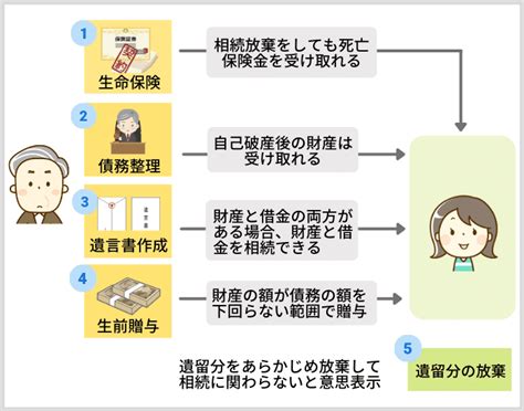 生前の相続放棄はできない！生前に準備できる5つの代替案