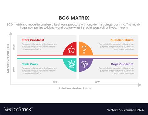 Bcg Growth Share Matrix Infographic Data Template Vector Image