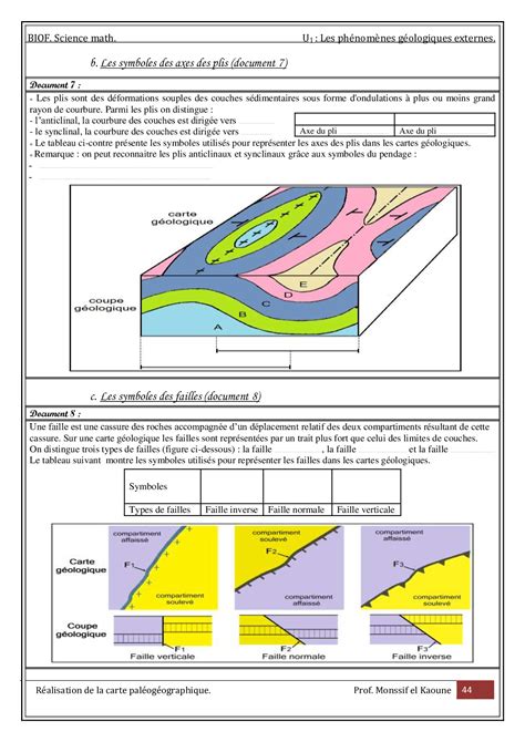 La carte géologique et la reconstitution de lhistoire géologique dune