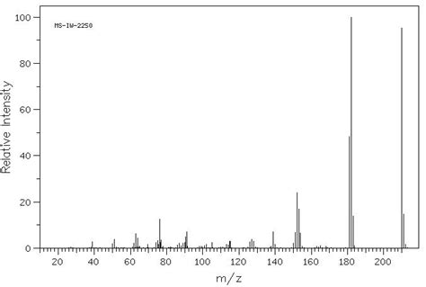 2H Naphtho 1 2 B Pyran 2 One 4 Methyl 2107 75 7 IR Spectrum