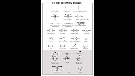 Basic Electrical Symbols Electrical Engineeringdiploma Eee Basic Fundamentals Eande360