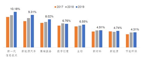 战略性新兴产业形势判断及“十四五”发展建议（上篇）中国仪器仪表行业协会