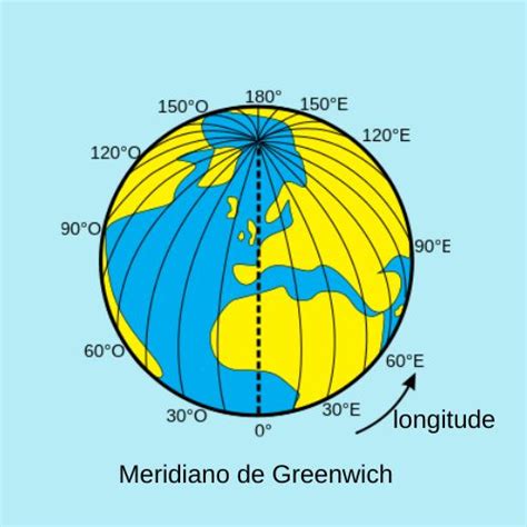 O Que Significa Longitude - Latitude e longitude: o que são, como calcular - Escola Kids