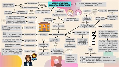 Solution Uce Modelo De Gestión Educativa Estrategica Mapa