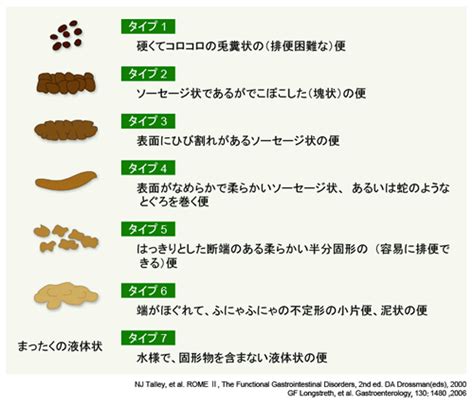 排便のしくみ おなかのはなしcom Part 3