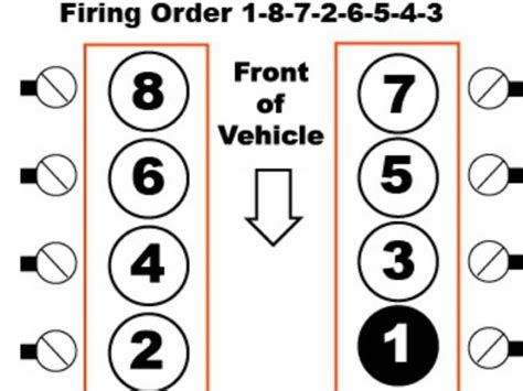 Firing Order Of V8 Engine