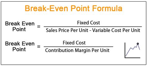 How To Calculare The Break Even Point For Quantity And For Sales