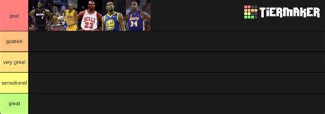 All Time NBA Players Tier List (Community Rankings) - TierMaker